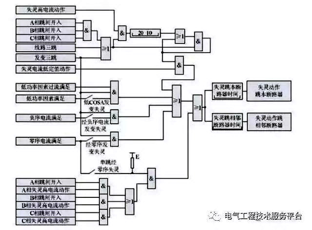 得潤(rùn)電氣　配電柜生產(chǎn)廠(chǎng)家