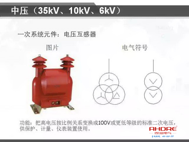 安徽得潤(rùn)電氣 專注開關(guān)柜配電箱30年 電話：400-0551-777 QQ：3176885416 