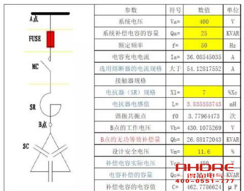 安徽德潤電氣 高低壓電容補(bǔ)償柜 開關(guān)柜 聯(lián)系電話：400-0551-777 qq：3176885416