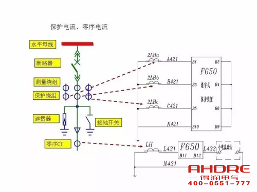 安徽得潤電氣 成套高壓開關柜 設計 生產(chǎn) 調(diào)試 廠家 電話：400-0551-777 qq：3176885416