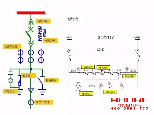 安徽得潤電氣 成套高壓開關柜 設計 生產(chǎn) 調(diào)試 廠家 電話：400-0551-777 qq：3176885416