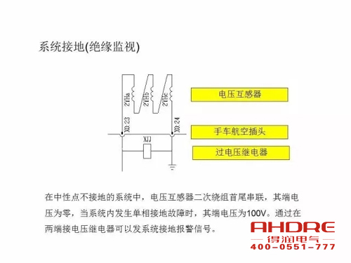 安徽得潤電氣 成套高壓開關柜 設計 生產(chǎn) 調(diào)試 廠家 電話：400-0551-777 qq：3176885416