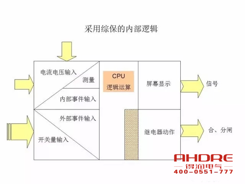 安徽得潤電氣 成套高壓開關柜 設計 生產(chǎn) 調(diào)試 廠家 電話：400-0551-777 qq：3176885416