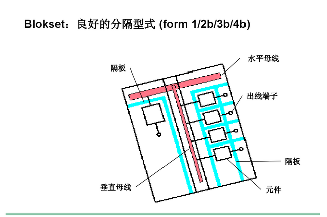 得潤(rùn)電氣blokset低壓開(kāi)關(guān)柜　咨詢熱線：400-128-7988