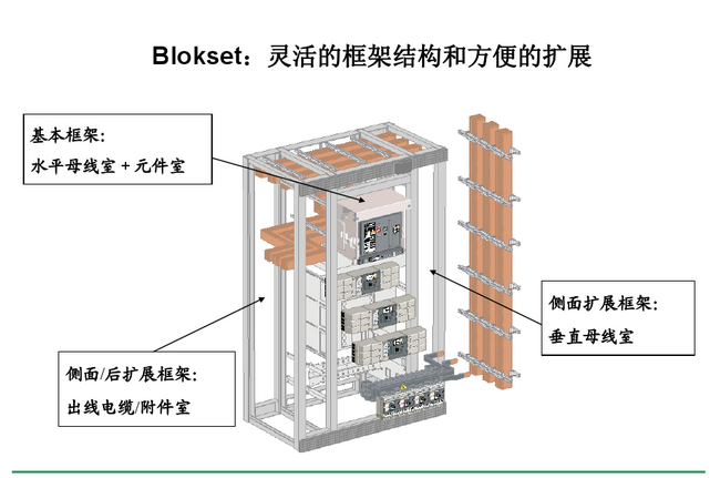 得潤(rùn)電氣blokset低壓開(kāi)關(guān)柜　咨詢熱線：400-128-7988