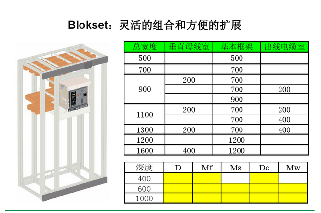 得潤(rùn)電氣blokset低壓開(kāi)關(guān)柜　咨詢熱線：400-128-7988