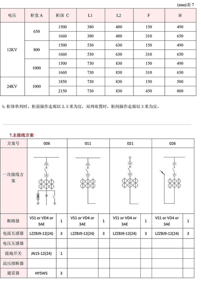 20KV開關(guān)柜，10KV開關(guān)柜，6KV開關(guān)柜　400-128-7988