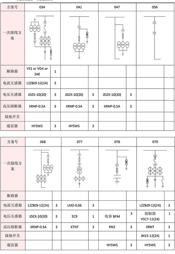 20KV開關(guān)柜，10KV開關(guān)柜，6KV開關(guān)柜　400-128-7988