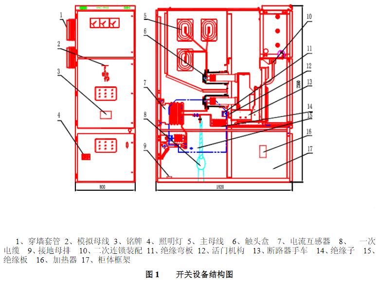 KYN28A-24高壓開(kāi)關(guān)柜　400-128-7988