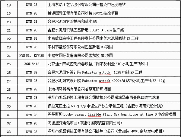 得潤(rùn)電氣今年的業(yè)績(jī)