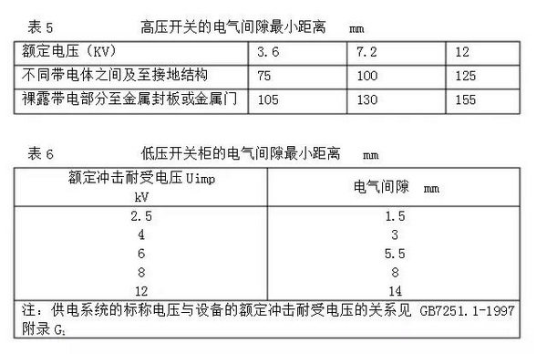 表5、6