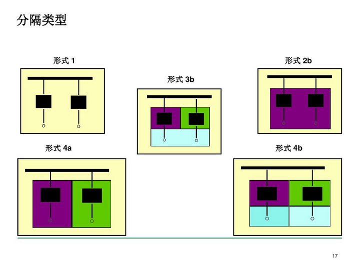 施耐德BLOKSET低壓柜選型講述_page-0017_調(diào)整大小.jpg