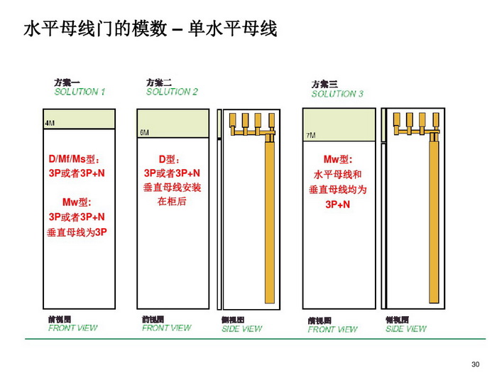 施耐德BLOKSET低壓柜選型講述_page-0030_調(diào)整大小.jpg