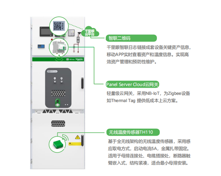 MVnex中壓開關柜