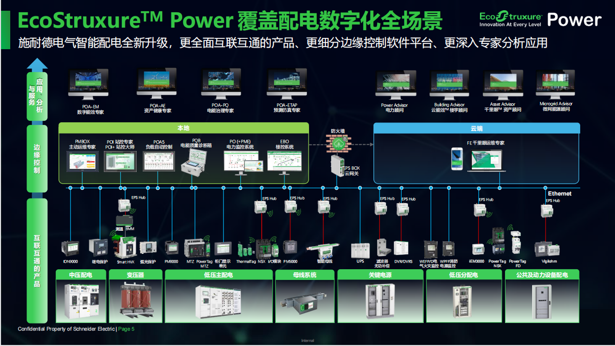 智能化施耐德開關柜2