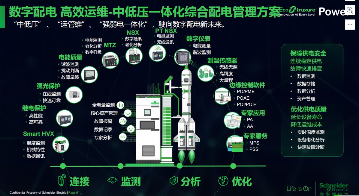 智能化施耐德開關柜3