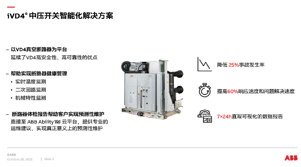 iVD4°中壓開(kāi)關(guān)智能化解決方案